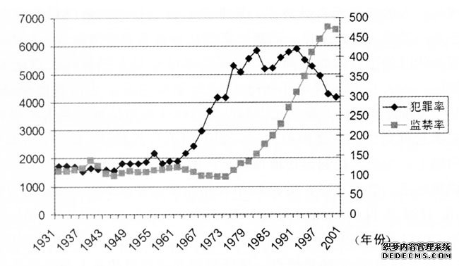 二十世纪后期美国刑罚领域的“严厉革命”