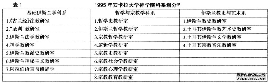 世俗化改革与土耳其宗教教育的发展