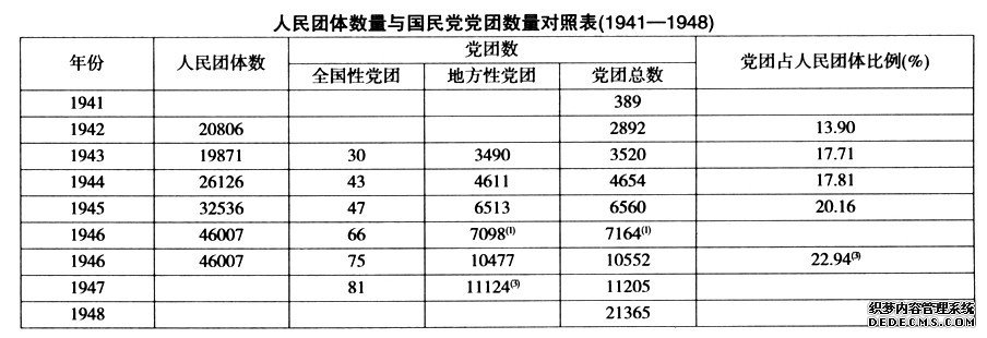 中国国民党党团述论(1924—1949)