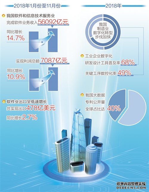 工业互联网成重点 软件业加速赋能制造业_产经