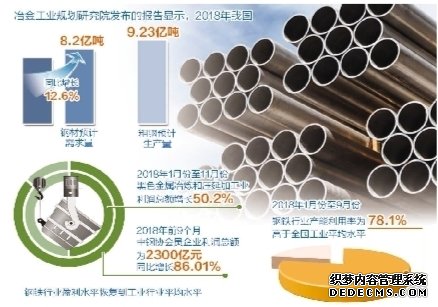 2019年怎么干？钢铁业：创新驱动减量发展_产经