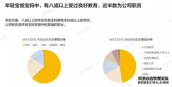 年轻宝妈转奶期提前 宝爸更爱买玩具模型_产经