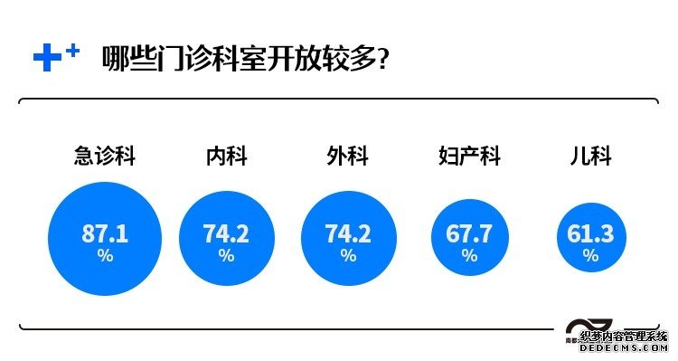 武汉哪些医院恢复开诊？哪些科室开放多？来看医院复原进度条
