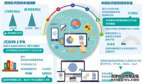在线教育企业发力资本技术产品三“赛道”_产经